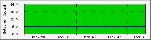 month